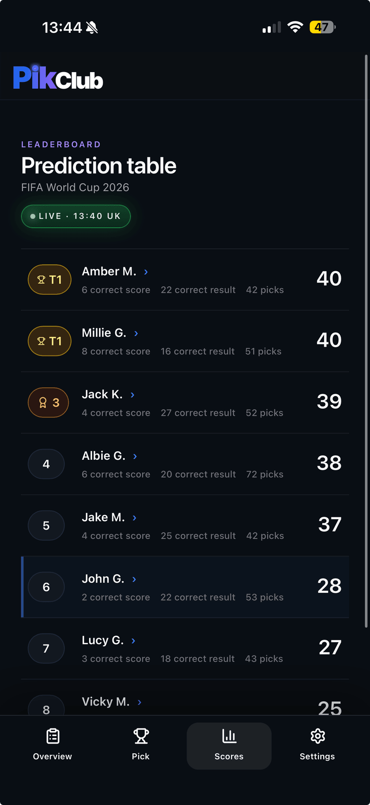 PikClub mobile leaderboard showing prediction table scores